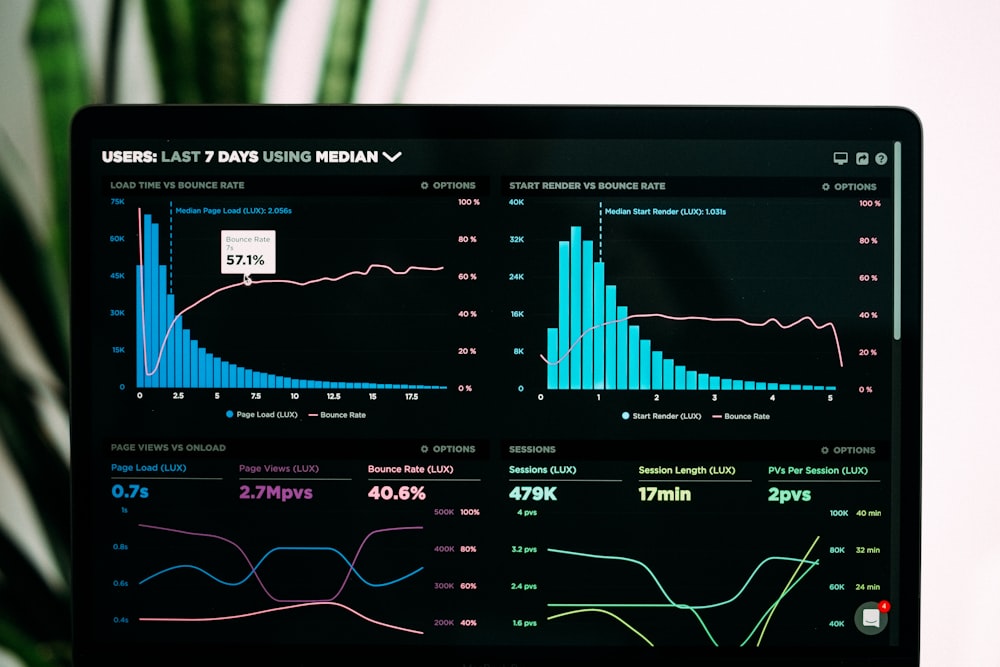 Tableaux de bord & reporting